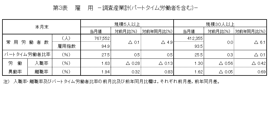 第3表雇用