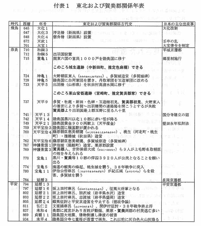 付表1　東北および賀美郡関係年表