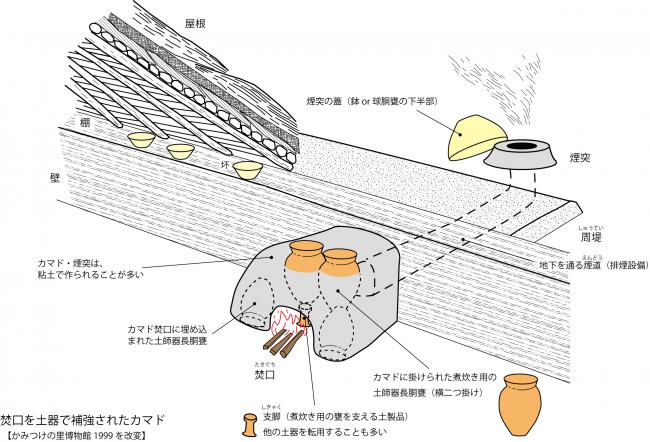 カマドの模式図