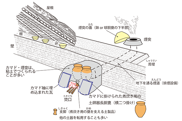 カマド構造のイメージ