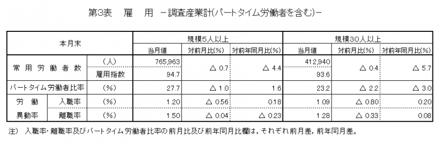 3koyo202208