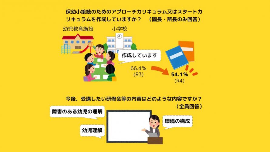 実態調査は