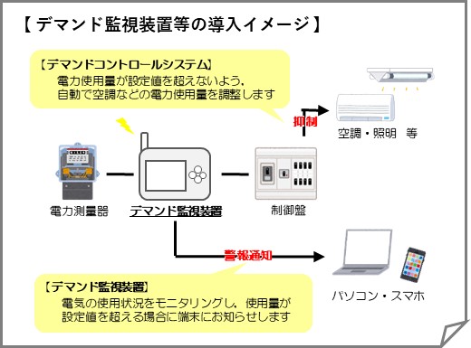 デマンド監視装置