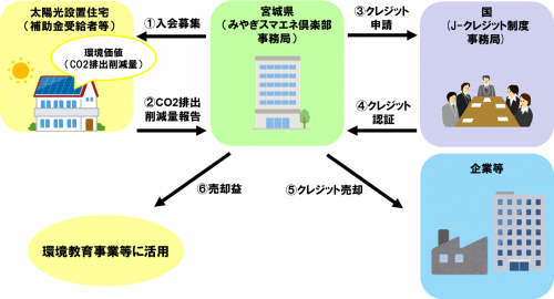 J-クレジットのイメージ