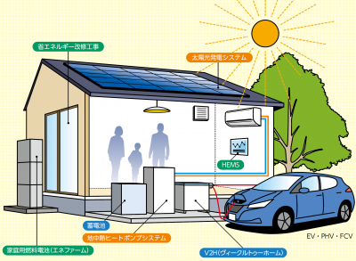 スマートエネルギー住宅のイラスト