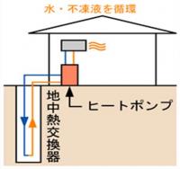 地中熱ヒートポンプシステム