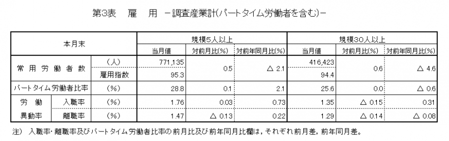 第3表雇用