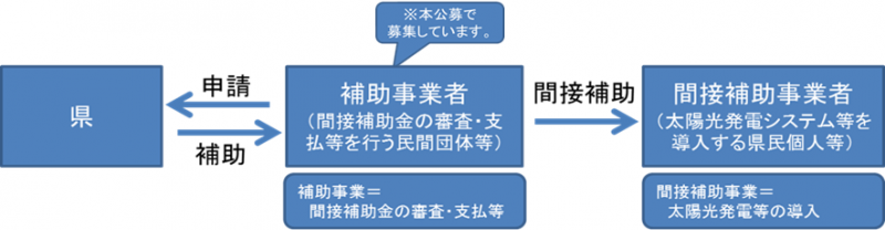 事業イメージ