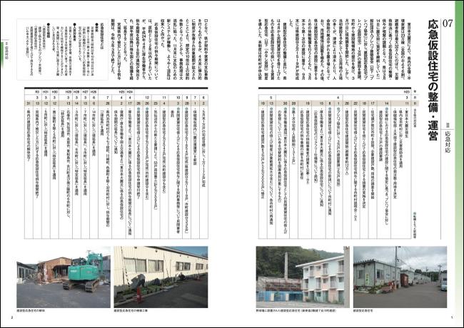 応急仮設住宅の整備・運営