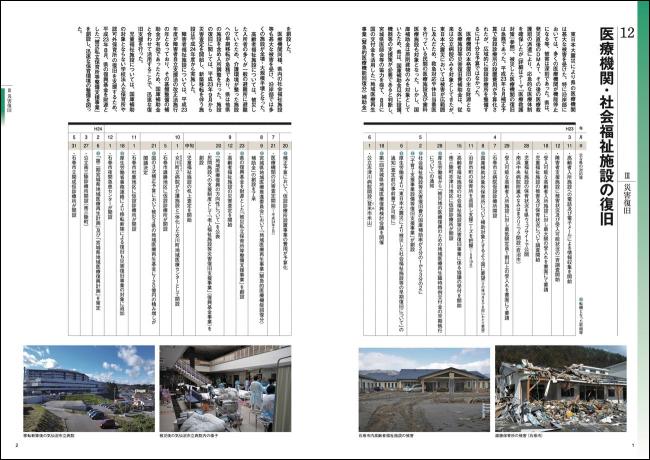 医療機関・社会福祉施設の復旧