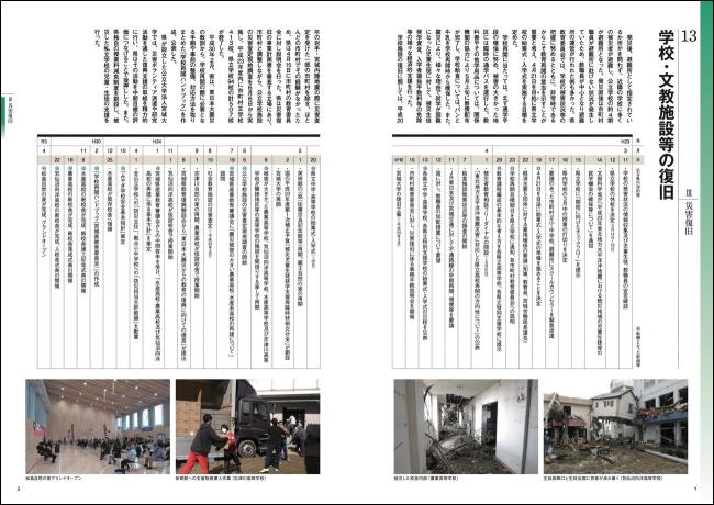 学校・文教施設等の復旧