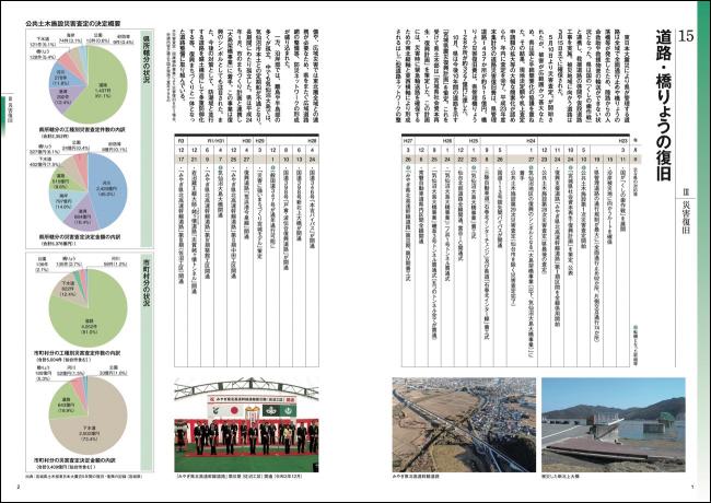 道路・橋りょうの復旧