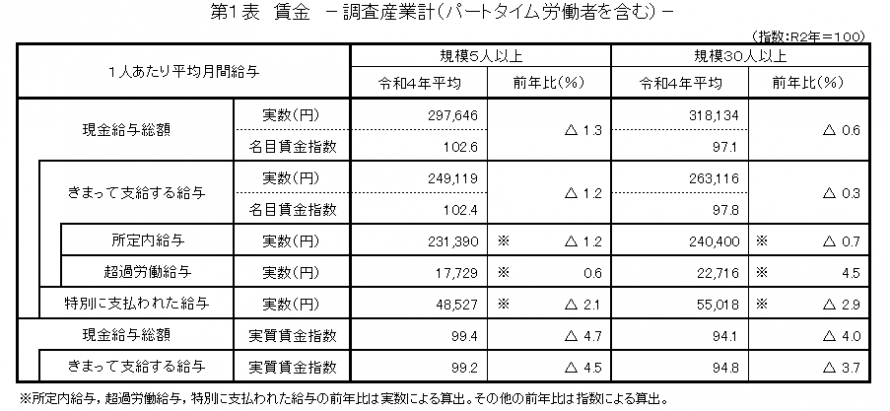 第1表賃金