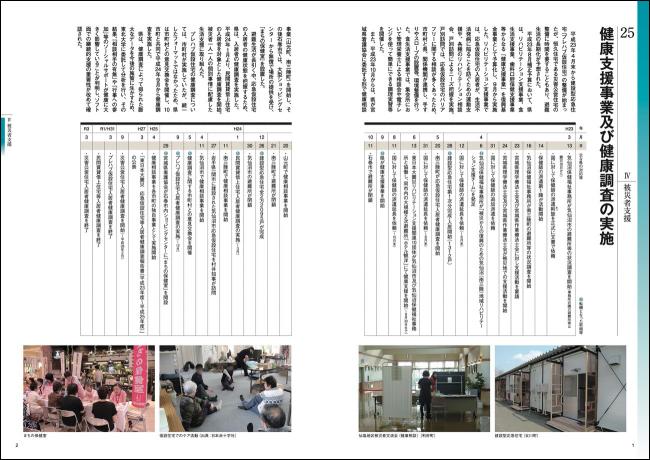 健康支援事業及び健康調査の実施