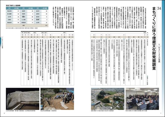 まちづくりに伴う埋蔵文化財発掘調査