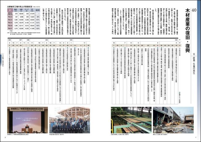 木材産業の復旧・復興