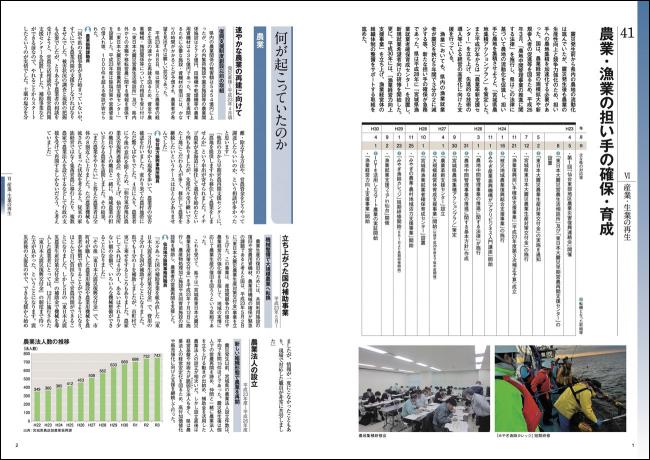 農業・漁業の担い手の確保・育成