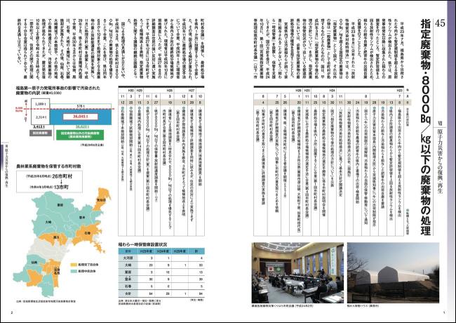 指定廃棄物・８０００Bq／㎏以下の廃棄物の処理