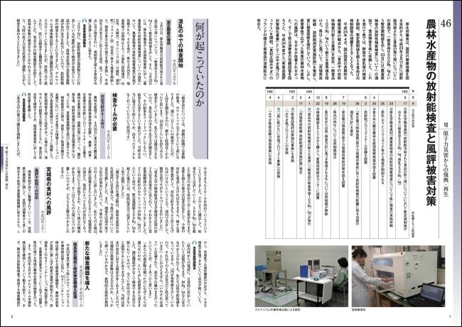 農林水産物の放射能検査と風評被害対策