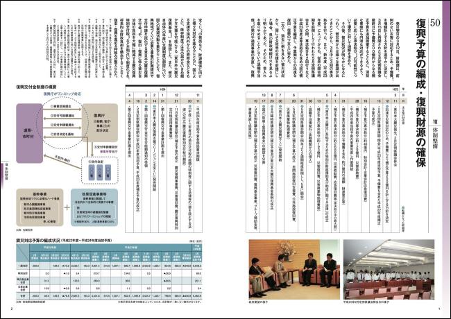 復興予算の編成・復興財源の確保