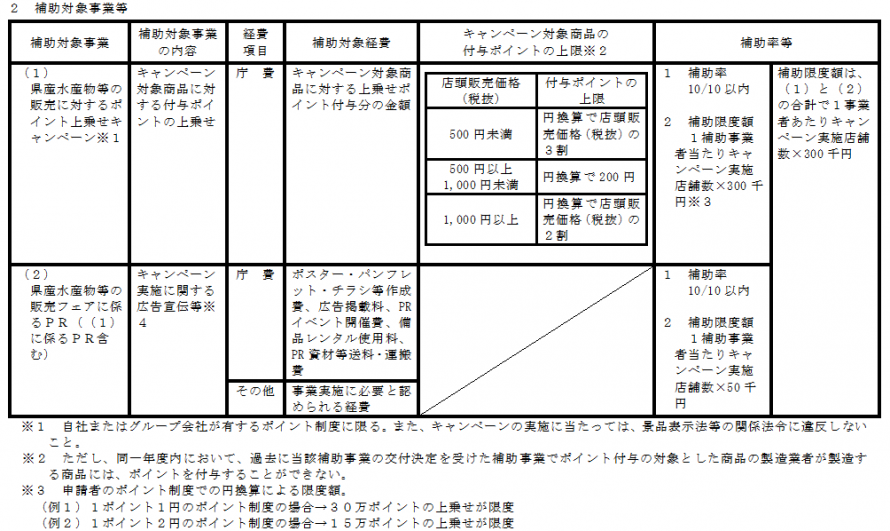 別表