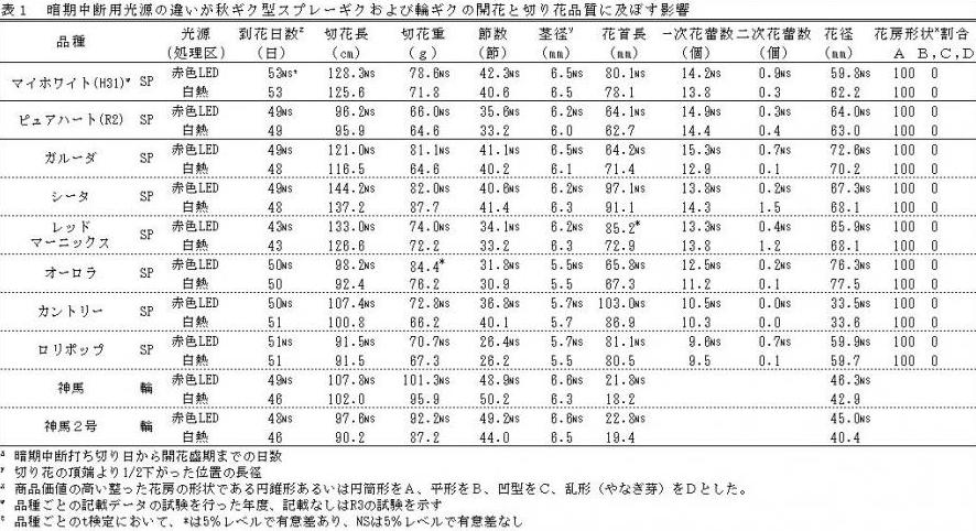 普及技術5
