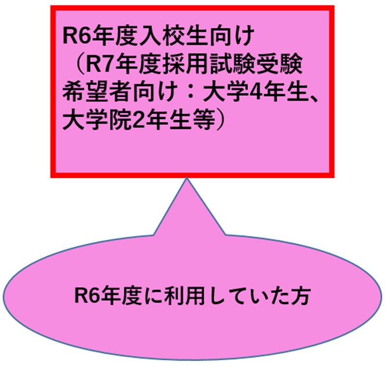 R6入校者