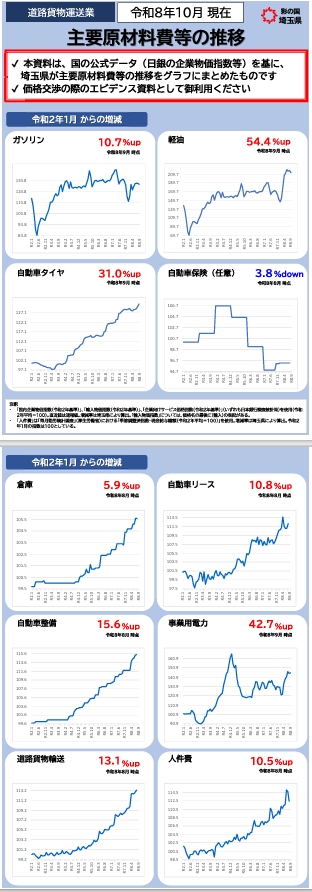 道路貨物運送業R8.10