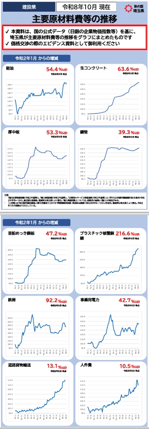 建設業R8,10