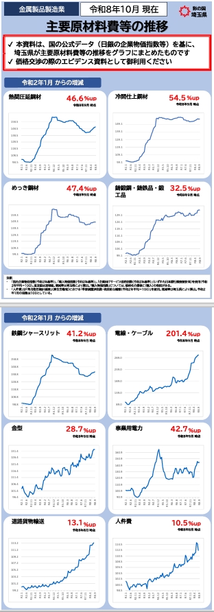 金属製品製造業R8.10