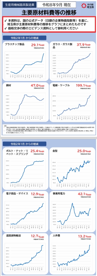 生産用