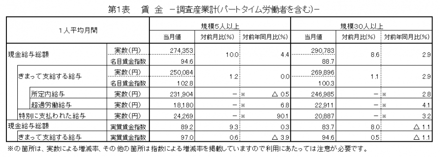 第1表賃金