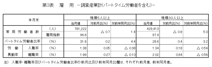 第3表雇用