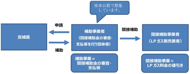 体制概念図