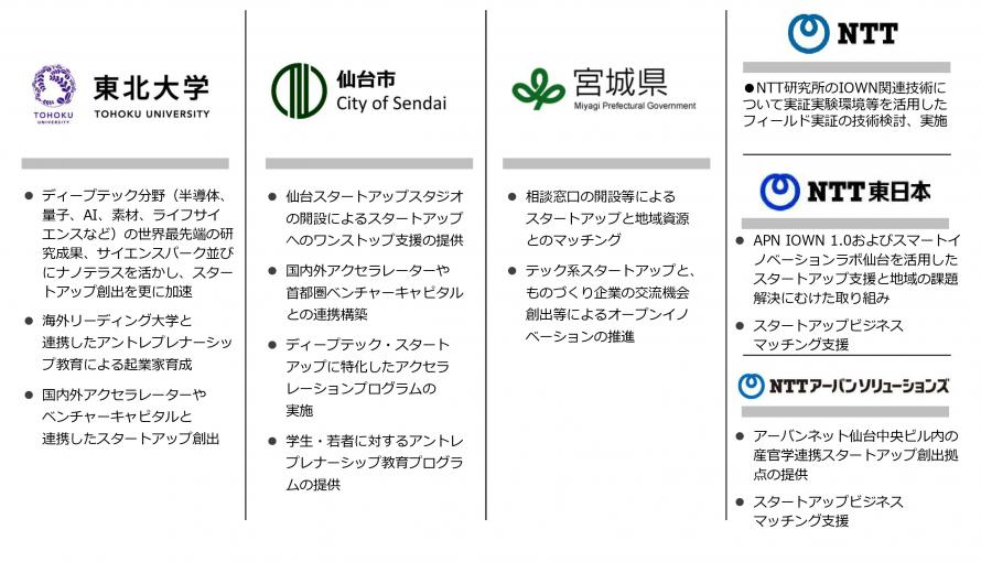 協定参画機関の主な取り組み