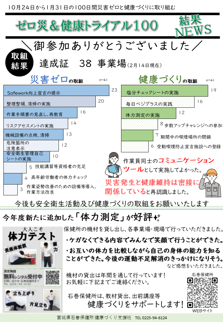結果NEWS
