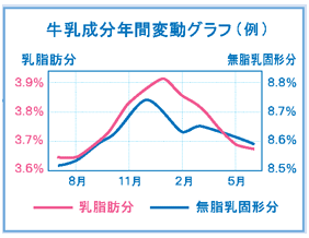 変動グラフ