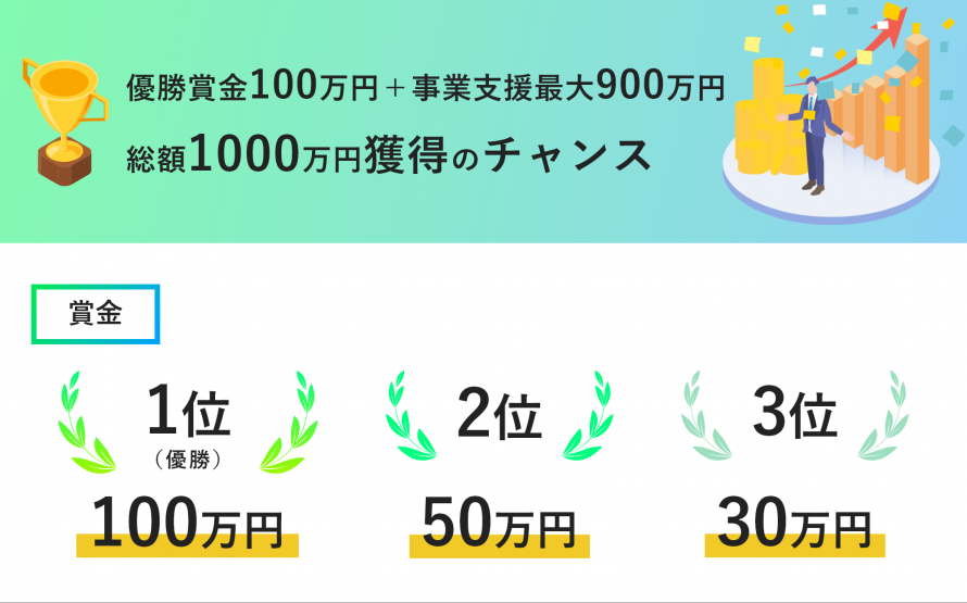 賞金1位100万円、2位50万円、3位30万円