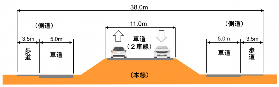 門脇流留線の標準断面