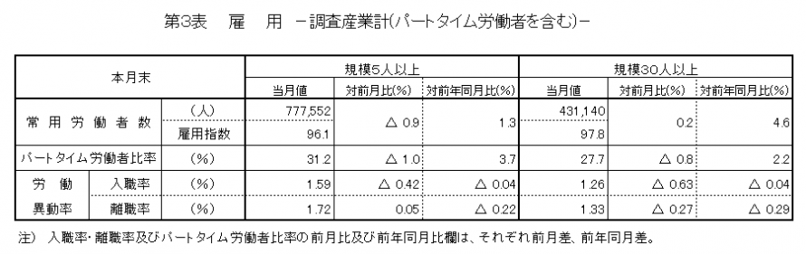 第3表雇用