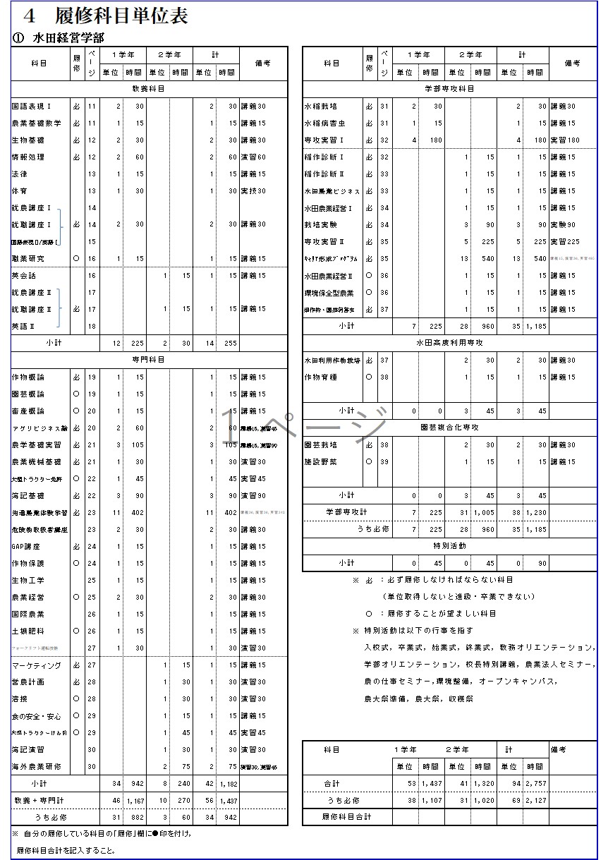 履修科目単位表（水田経営学部）