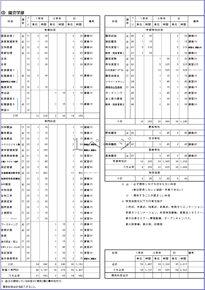 履修科目単位表（園芸学部）