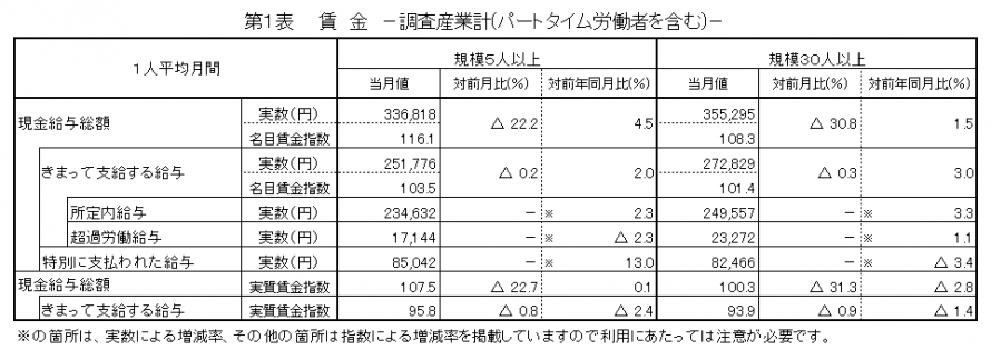 第1表賃金