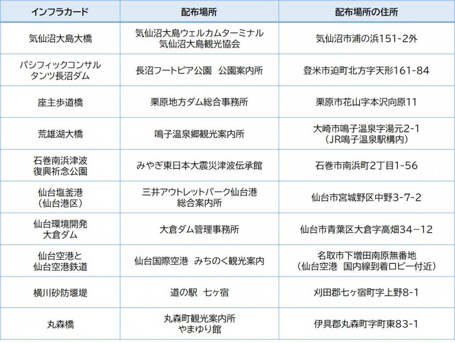 配布場所_再開