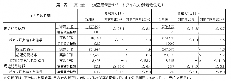 第1表賃金