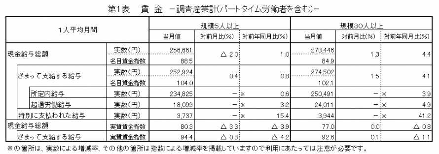 第1表賃金