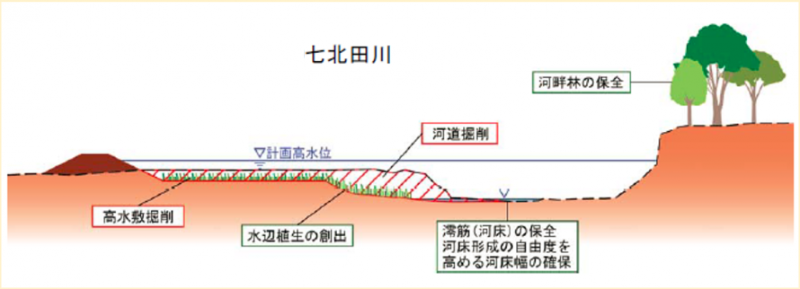 横断