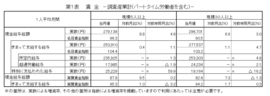 第1表賃金