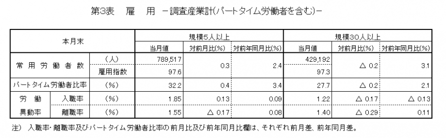 第3表雇用