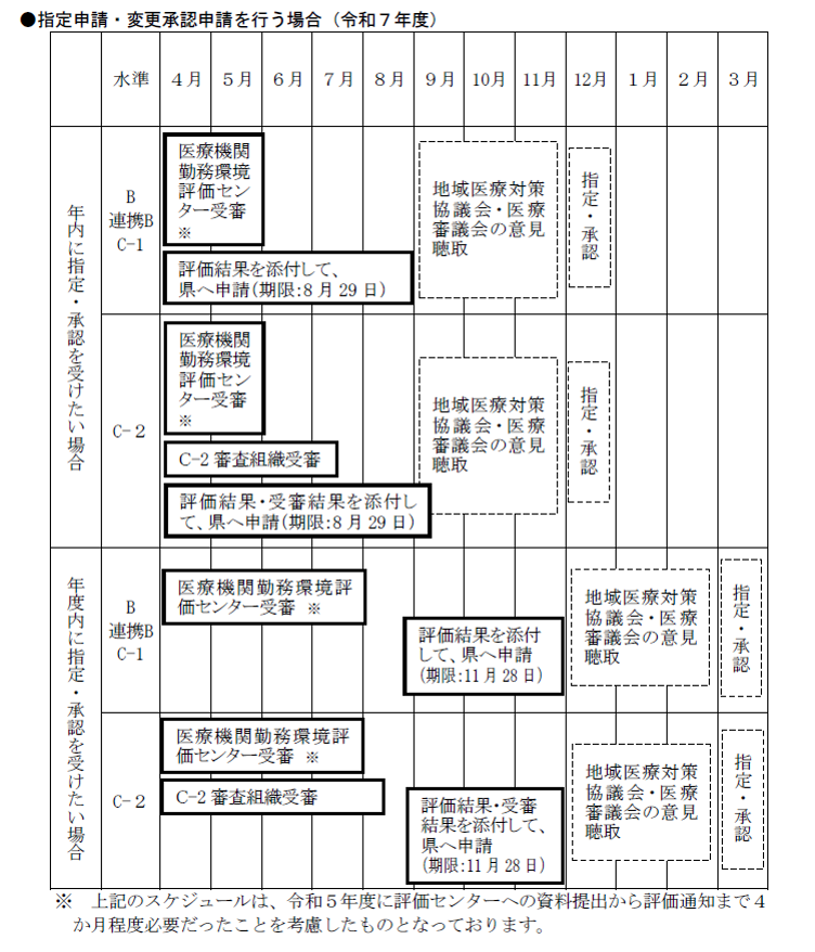 スケジュール